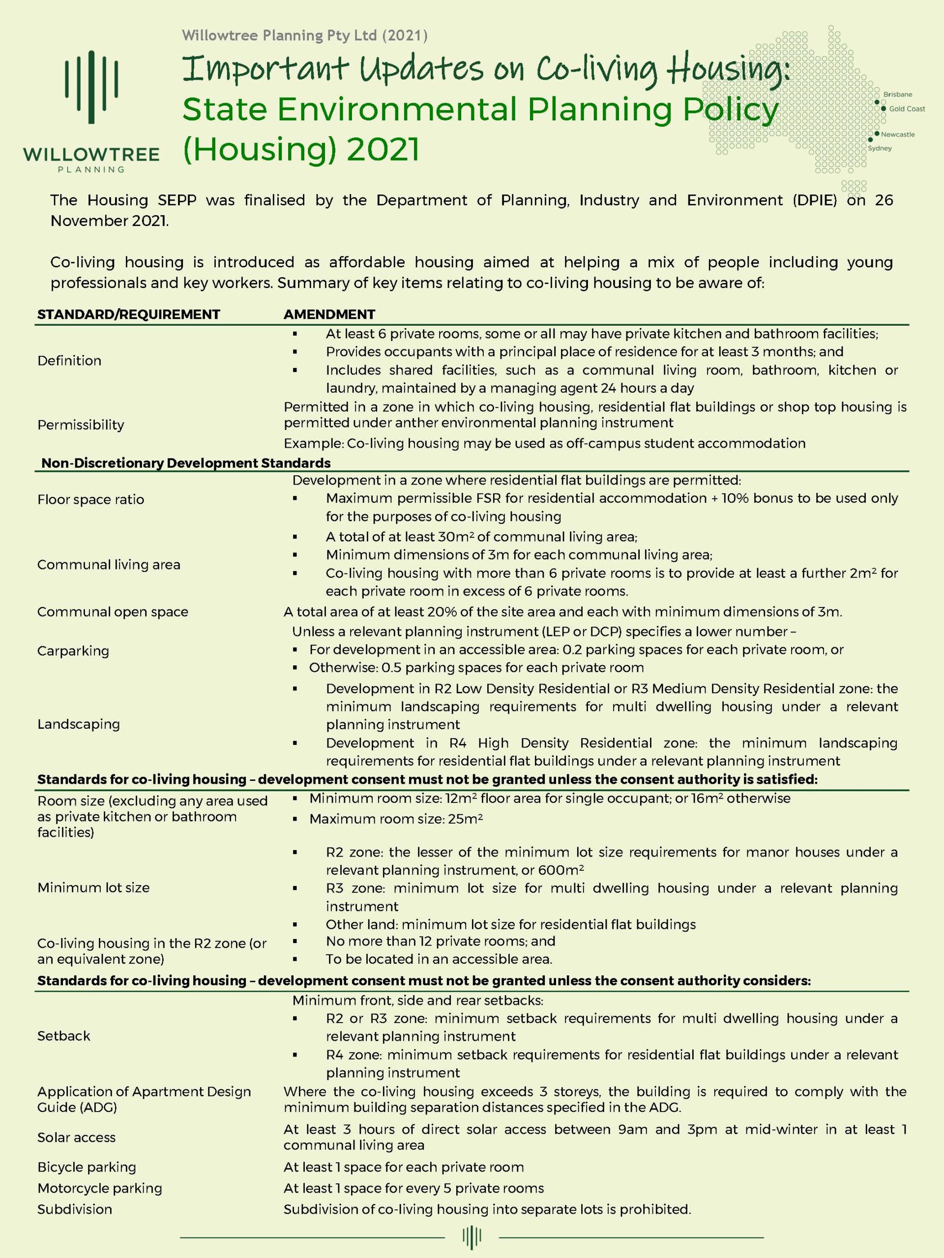 housing-sepp-co-living-willowtree-planning